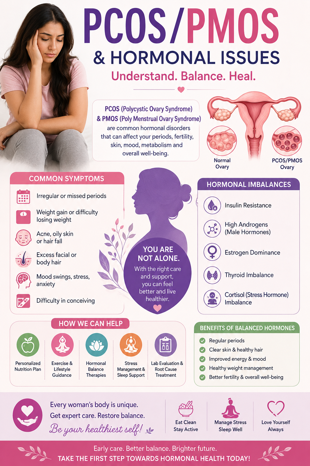 PCOS Treatment and Coaching