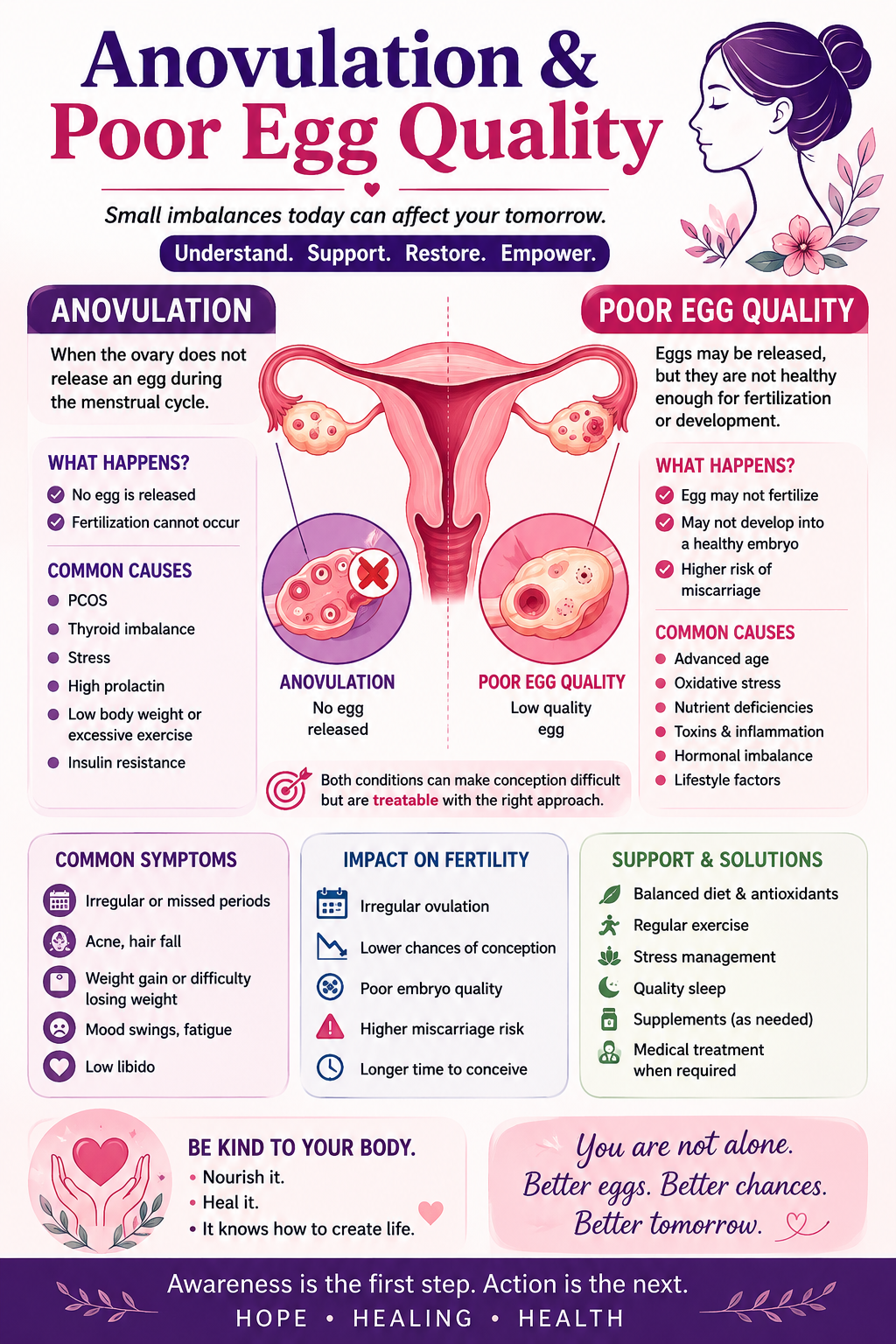 poor egg quality